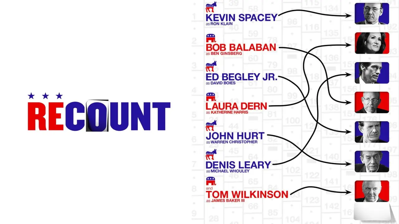 Recount hdfilme