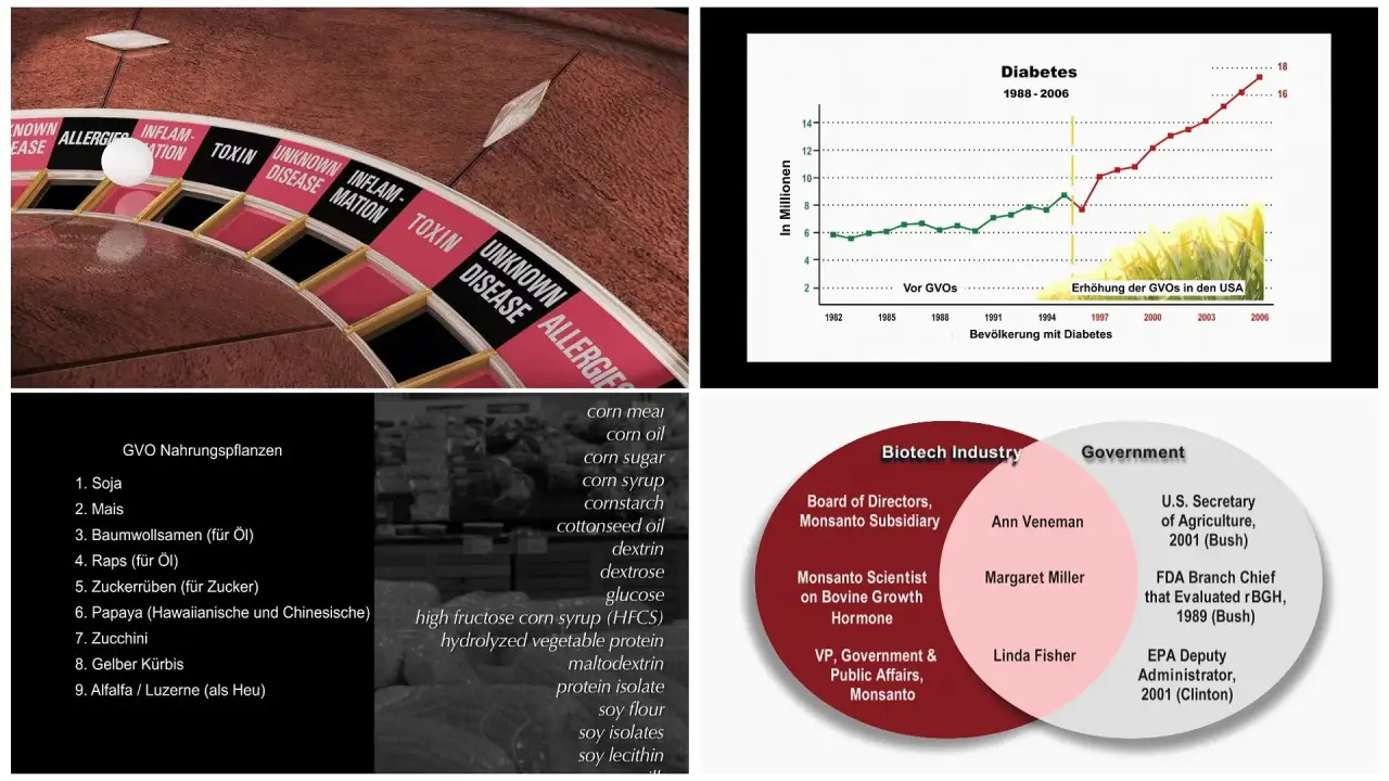Der Gen-Food Wahnsinn hdfilme